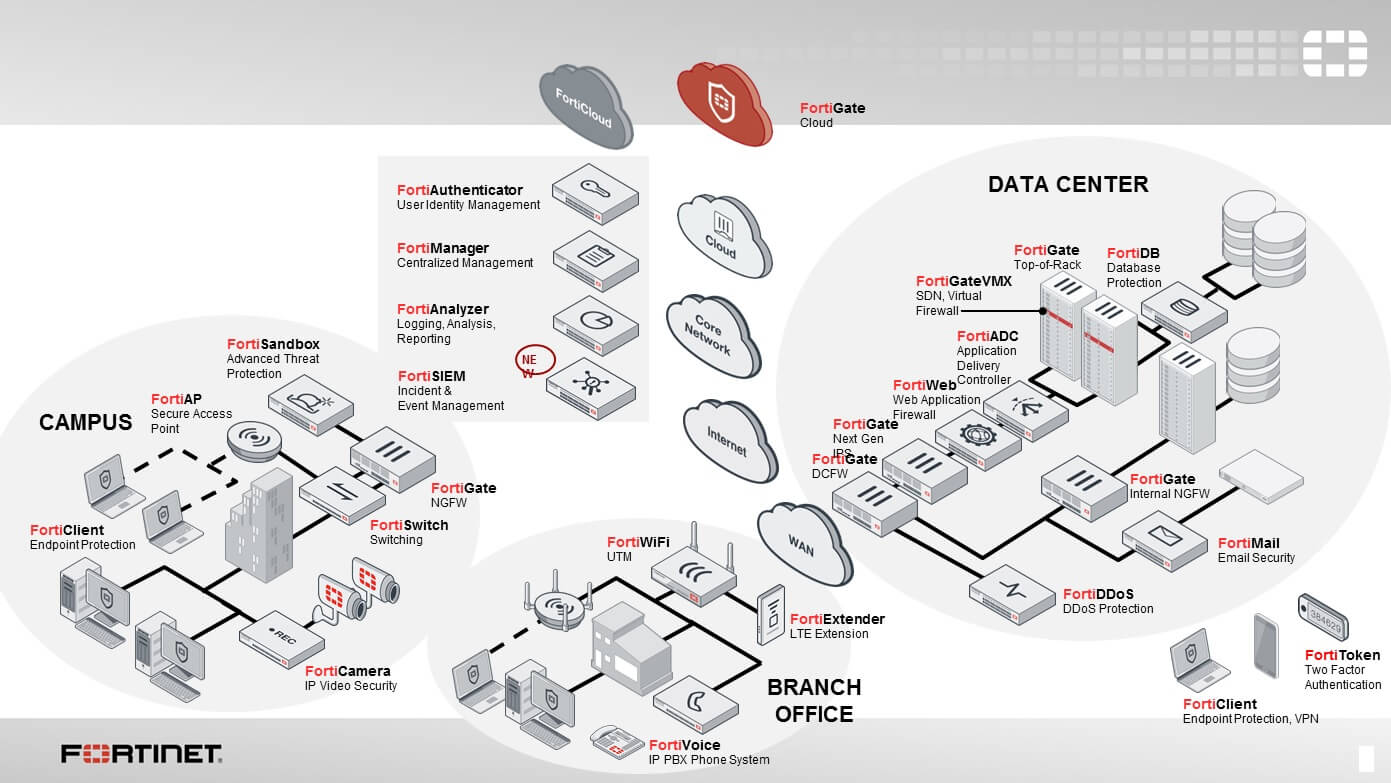 fortinet